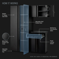 Regular Duty Welded 54.5 In. W X 75 In. H X 19.6 In. D 21-Gauge Steel 3-Piece Garage Storage System in Black — How It Works