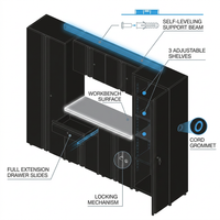 Garage Storage System Built for Heavy-Duty Organization, 24-Gauge Welded Steel, Wall-Mount, 7-Piece Set — How It Works